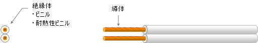 構造図